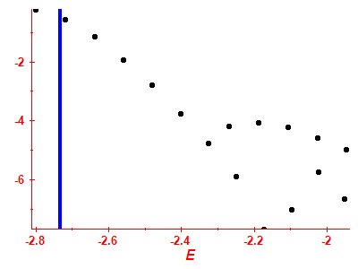 Strength function log